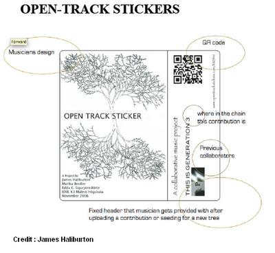 Digital music + physical space = Open-Track Stickers
