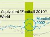 Paribas lance Certificat 100% Football 2010