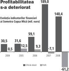 (Des)équilibre entre intérêts environnemental et économique (CEDH, 30 mars 2010, Băcilă c. Roumanie)