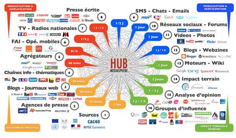 Le guide de l’influence : par Vincent Ducrey