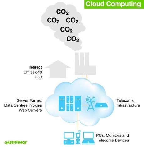 Le cloud computing