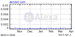 Alexa chart for deridet.com