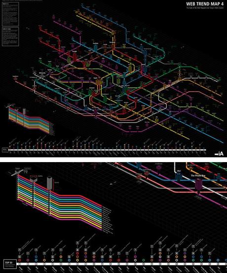 Les 50 plus beaux graphiques de visualisation de données !