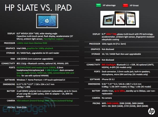 IPad vs HP