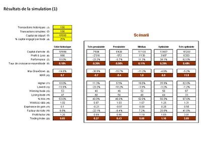 Trading simulator