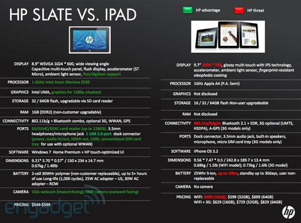 iPad Apple vs HP Slate