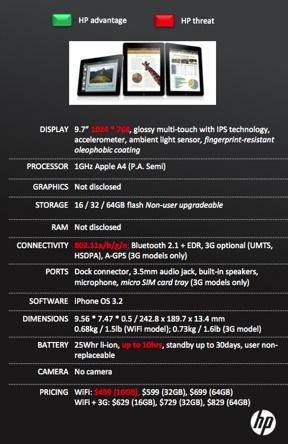 HP Slate VS iPad – Comparatif de caractéristiques