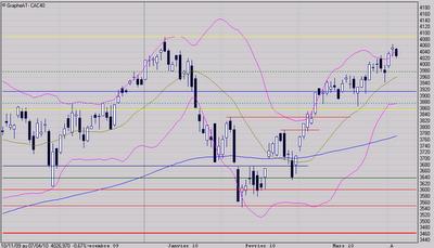 Repli temporaire ou plus?