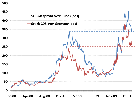 Grece-CDS--taux-5-ans.png