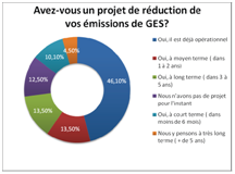 Les entreprises françaises et l’économie post-carbone