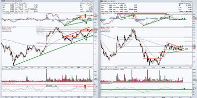 RDN, MTG, MBI, PMI, 10 mois plus tard