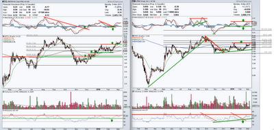 RDN, MTG, MBI, PMI, 10 mois plus tard
