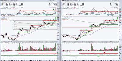 GCE.TO - WTN.TO - CHARBON