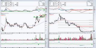 AEN.TO - Antrim Energy - jour, semaine
