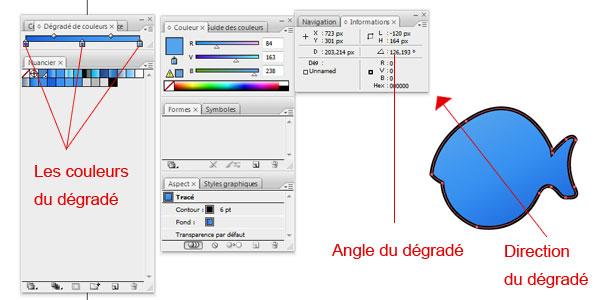 Créer facilement une mascotte pour illustrer des logos sur illustrator Cs3