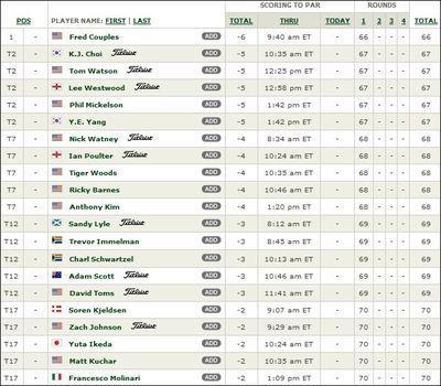 Cliquez sur l'image pour consulter le tableau des scores du Masters Augusta 2010