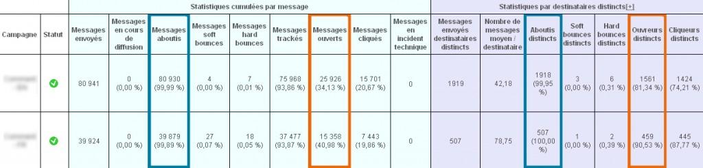 Emails transactionnels : une solution dédiée pour Dolist