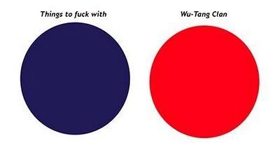 Wu-Tang vs The Beatles par Tom Caruana