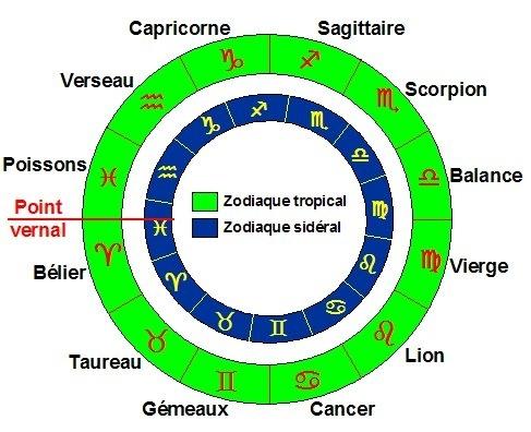 zodiaques