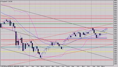 Résistance à affaiblir!