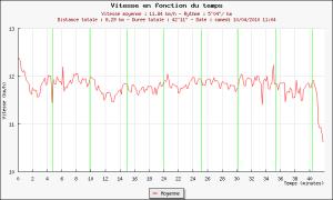 97ème sortie – Allez les marathoniens
