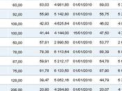 Portefeuille avril 2010