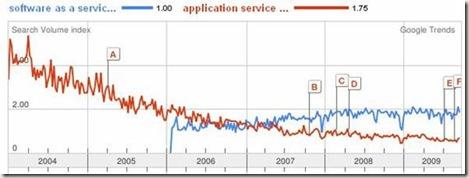 architecture soa, service oriented architecture, java software, open source, eclipse,alm, j2ee, java ,bpm