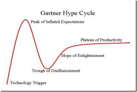architecture soa, service oriented architecture, java software, open source, eclipse,alm, j2ee, java ,bpm