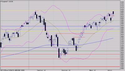 Contre attaque baissière