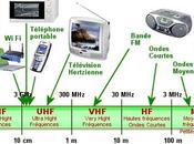 L'Afsset stop lignes haute tension près écoles crèches