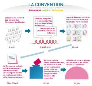 ps-la-convention-pour-un-nouveau-modele-de-developpement-comment-ca-marche-ps76-blog76