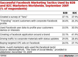 usage des pages facebook
