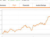 Uniphase, rebond 214%