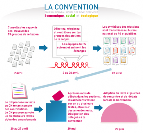 ps-la-convention-pour-un-nouveau-modele-de-developpement-comment-ca-marche-ps76-blog76.png