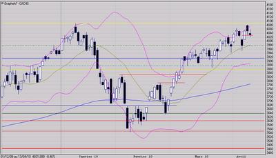 Structure à influence limitée