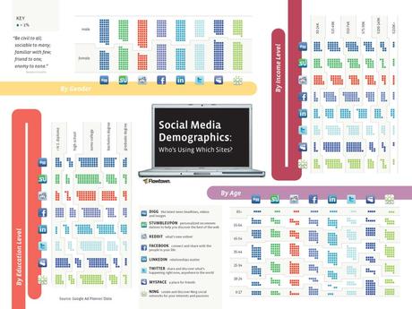 social-media-demographics9 social-media-demographics9