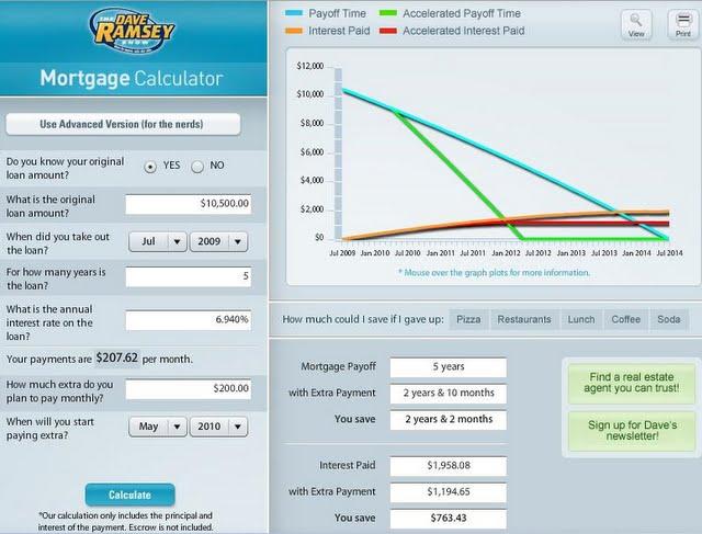 Let's Pay Off the Car