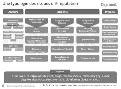 Le GFII publie un guide sur l'e-réputation et l'identité numérique des organisations