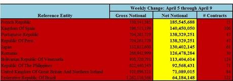 La France trottine derrière la Grèce et le Portugal