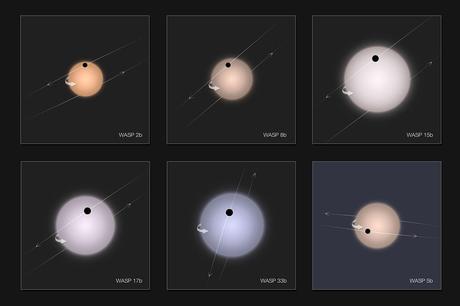 Six cas d'exoplanètes rétrogrades
