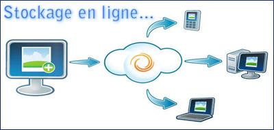 6 Sites pour partager et stocker vos fichiers…