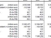 Finance L'Europe dans collimateur