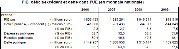 Eurostat-PIB-France.png