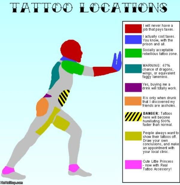 tatoo localisation Tattoo : Localisation des tatouages 