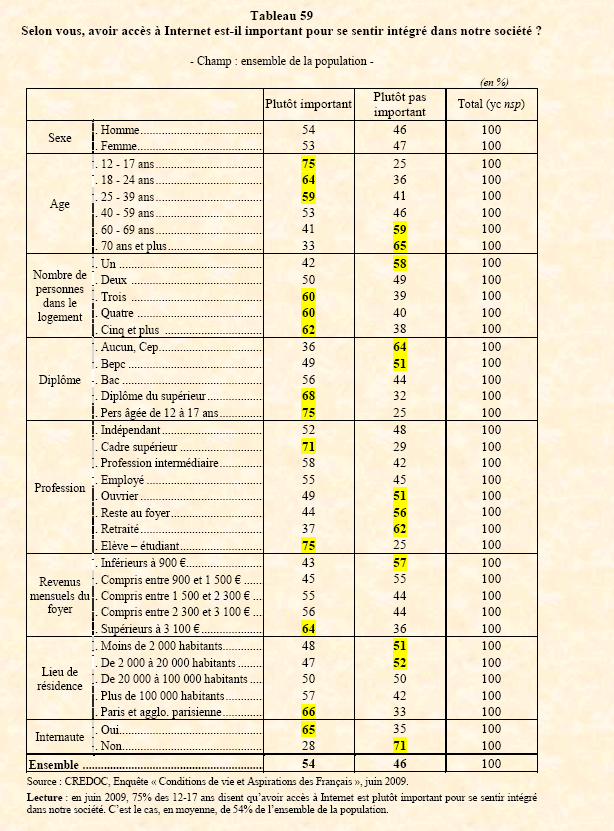 accès à internet comme élément clé d'intégration à notre société