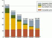 chiffres sans commentaires.