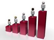 Quel genre croissance?