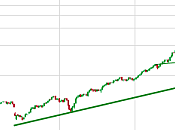 marché actions nord-américain dépasse records 2007