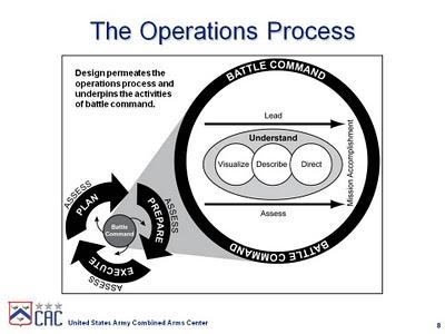 Le FM 5-0, une révolution intellectuelle de l'armée américaine ?