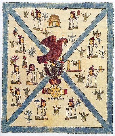 Codex mexicains